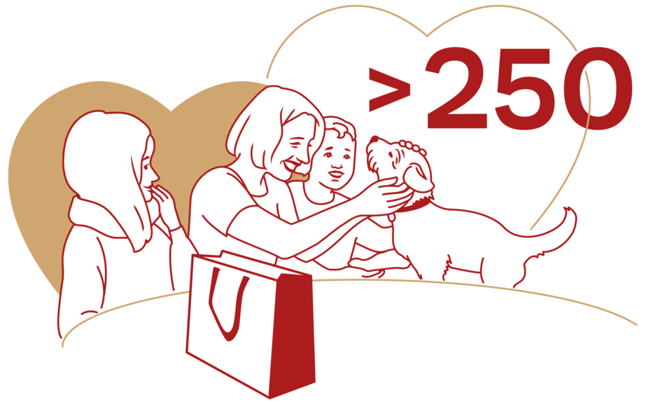 A graphic showing two women and a child interacting with a dog, while another woman observes. The background features two hearts and the number ">250" prominently displayed, suggesting a positive message about pet adoption or care.